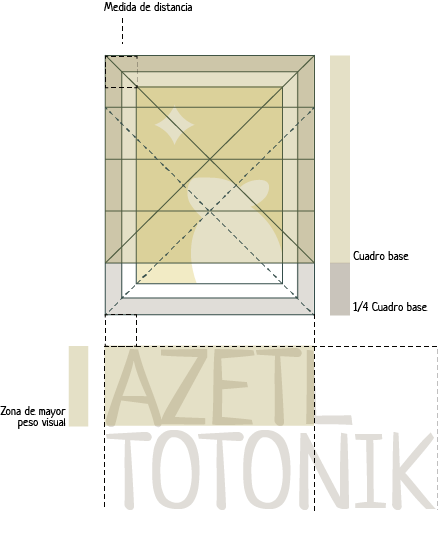 Construcción Azetl